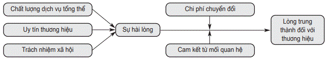 mo hinh nghien cuu