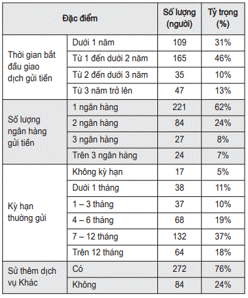 thong-ke-giao-dich-gui-tien