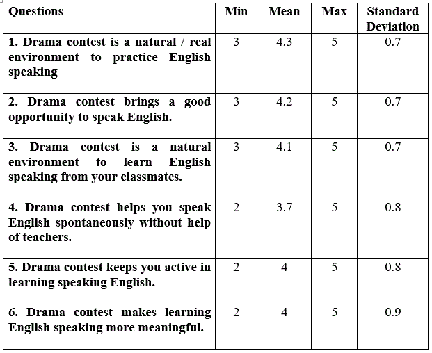 mean-score-of-learning-environment