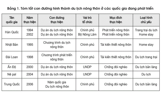 Du lịch nông thôn