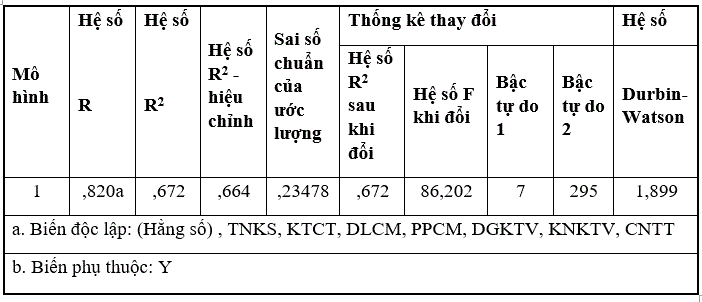 danh-gia-muc-do-phu-hop-cua-mo-hinh-hoi-quy-tuyen-tinh-da-bien