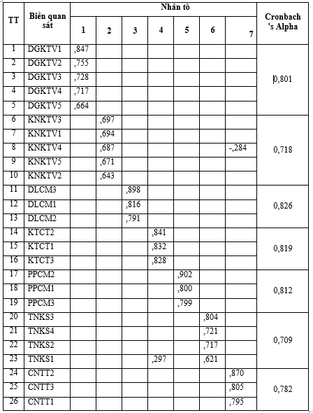 ma-tran-xoay-nhan-to-efa-sau-2-lan-chay