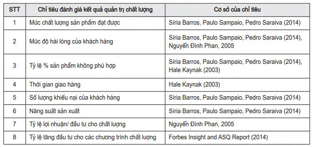 Các chỉ tiêu đánh giá kết quả quản trị chất lượng