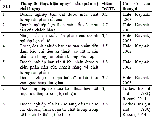 chi-tieu-dinh-luong-do-luong-ket-qua-quan-tri-chat-luong