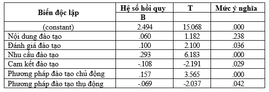 ket-qua-phan-tich-hoi-quy