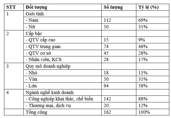 thong-ke-nhan-khau-hoc
