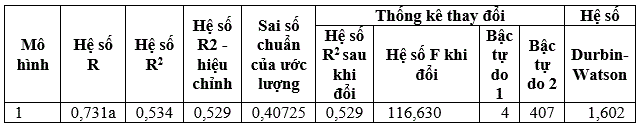 chi-tieu-danh-gia-su-phu-hop-cua-mo-hinh