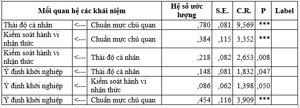 he-so-hoi-quy-chuan-hoa-cua-mo-hinh-ly-thuyet-1