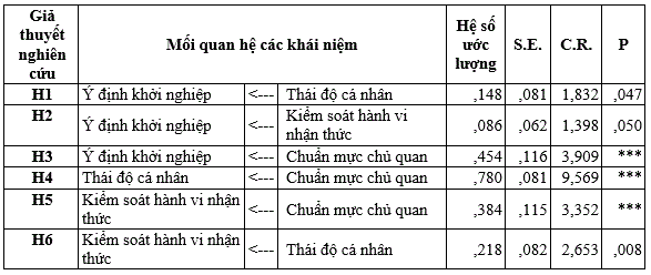 kiem-dinh-cac-gia-thuyet