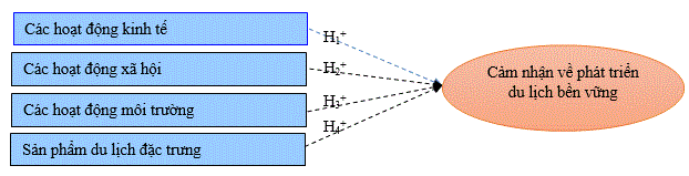 mo-hinh-nghien-cuu-de-xuat