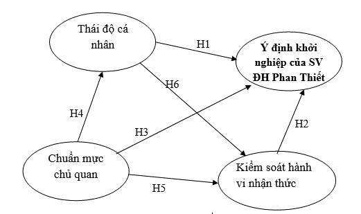 mo-hinh-nghien-cuu