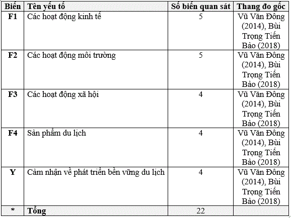 tong-hop-thang-do-va-cac-bien-quan-sat