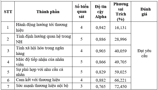 bang-tom-tat-ket-qua-kiem-dinh-thang-do