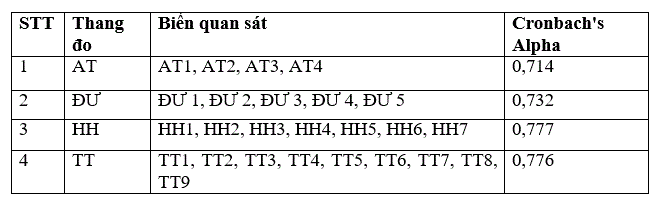 ket-qua-kiem-dinh-chat-luong-thang-do