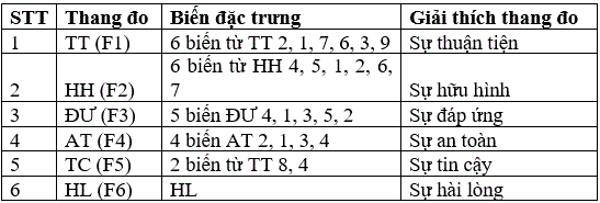 mo-hinh-dieu-chinh-qua-kiem-dinh-crobachs-alpha