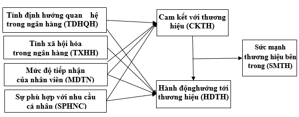 mo-hinh-nghien-cuu-de-xuat-1