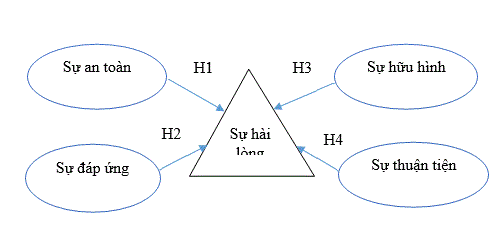 mo-hinh-nghien-cuu