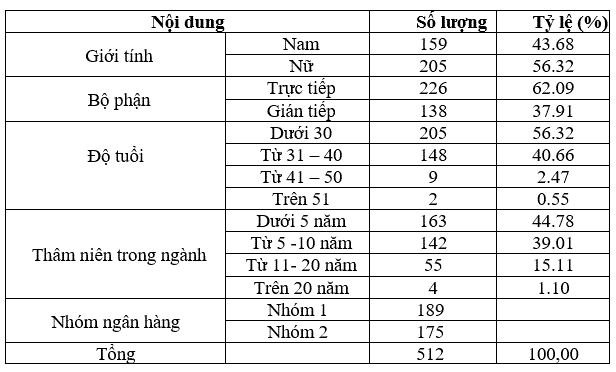 mo-ta-mau-nghien-cuu-n364