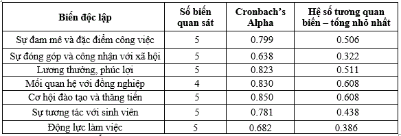 he-so-cronbachs-alpha