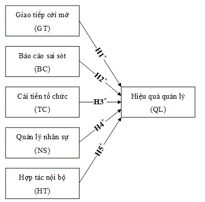 mo-hinh-nghien-cuu
