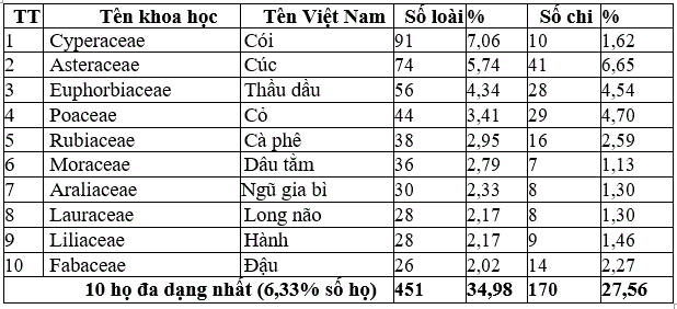 muoi-ho-da-dang-nhat-cua-nganh-ngoc-lan