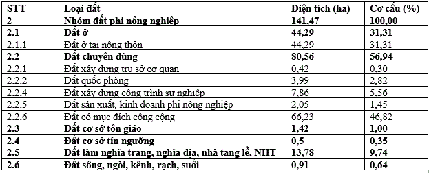 hien-trang-dat-phi-nong-nghiep