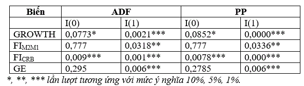 ket-qua-kiem-dinh-tinh-dung