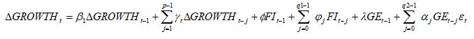 mo-hinh-ardl