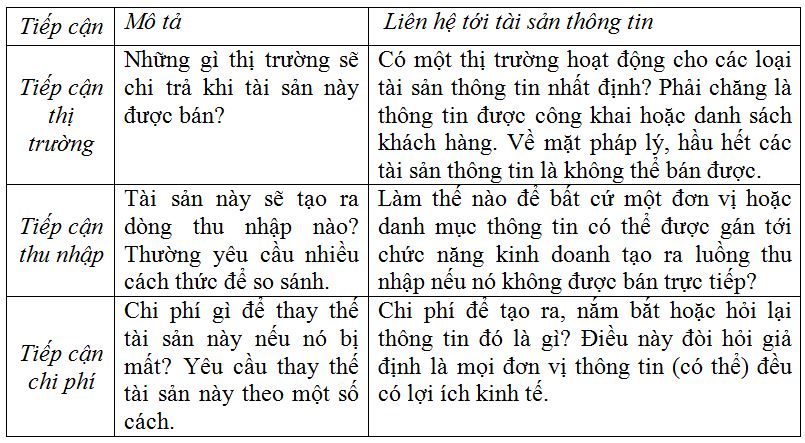 ba-tiep-can-ke-toan-tai-san-thong-tin