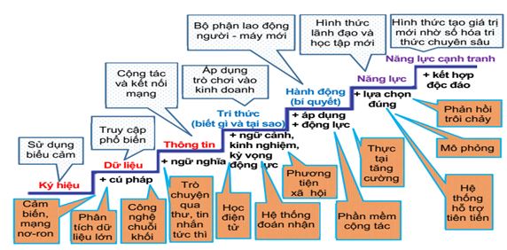 kinh-te-tri-thuc-dua-tren-so-hoa