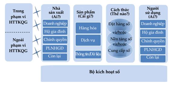 mot-khung-khai-niem-do-luong-kinh-te-so