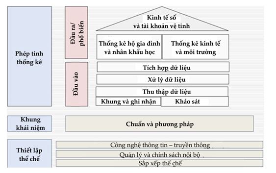 mot-mo-hinh-tich-hop-do-luong-kinh-te-so