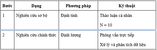 cac_buoc_nghien_cuu_duoc_tien_hanh
