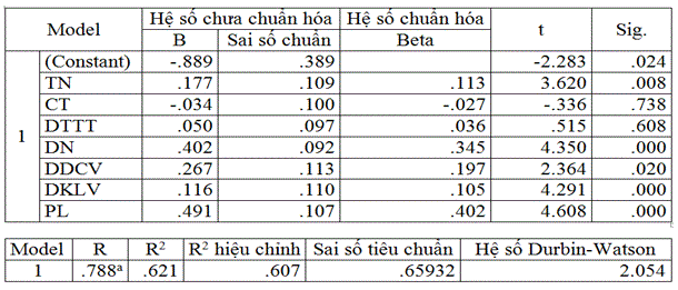 ket_qua_hoi_quy
