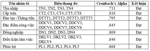 ket_qua_kiem_dinh_cronbachs_alpha