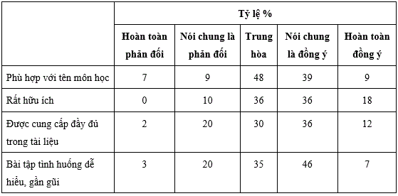 nhan_thuc_ve_noi_dung_mon_hoc