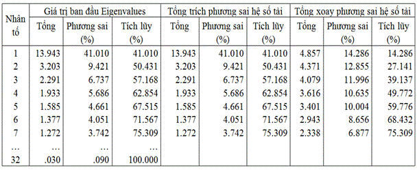 tong_phuong_sai_trich_ket_qua_efa