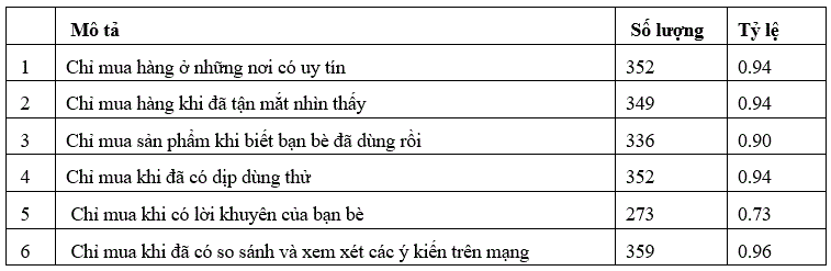 nhung_bien_phap_han_che_rui_ro