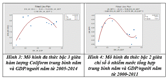 mo_hinh_da_thuc_bac_3