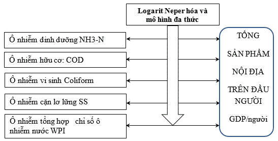 mo_hinh_kuznets