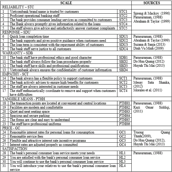 recommended_scale