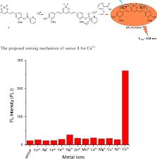 Ứng dụng mới của thuốc thử BF2 - curcumin  làm chỉ thị trong chuẩn độ acid - base