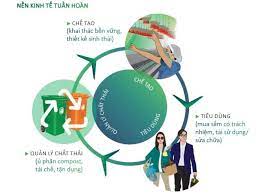 Cwin.com giải trí hiện đại tuần hoàn - định hướng phát triển kinh tế bền vững ở Việt Nam
