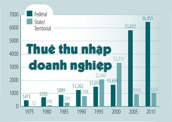 Nghiên cứu các yếu tố ảnh hưởng đến hành vi tránh thuế thu nhập Cwincom hiện đang mở của các Cwincom hiện đang mở tại Việt Nam