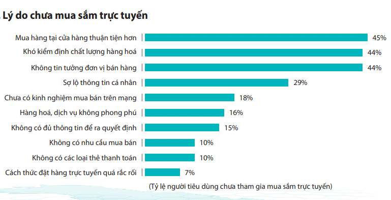 thương mại điện tử
