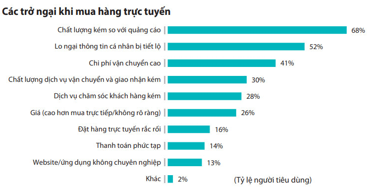 thương mại điện tử
