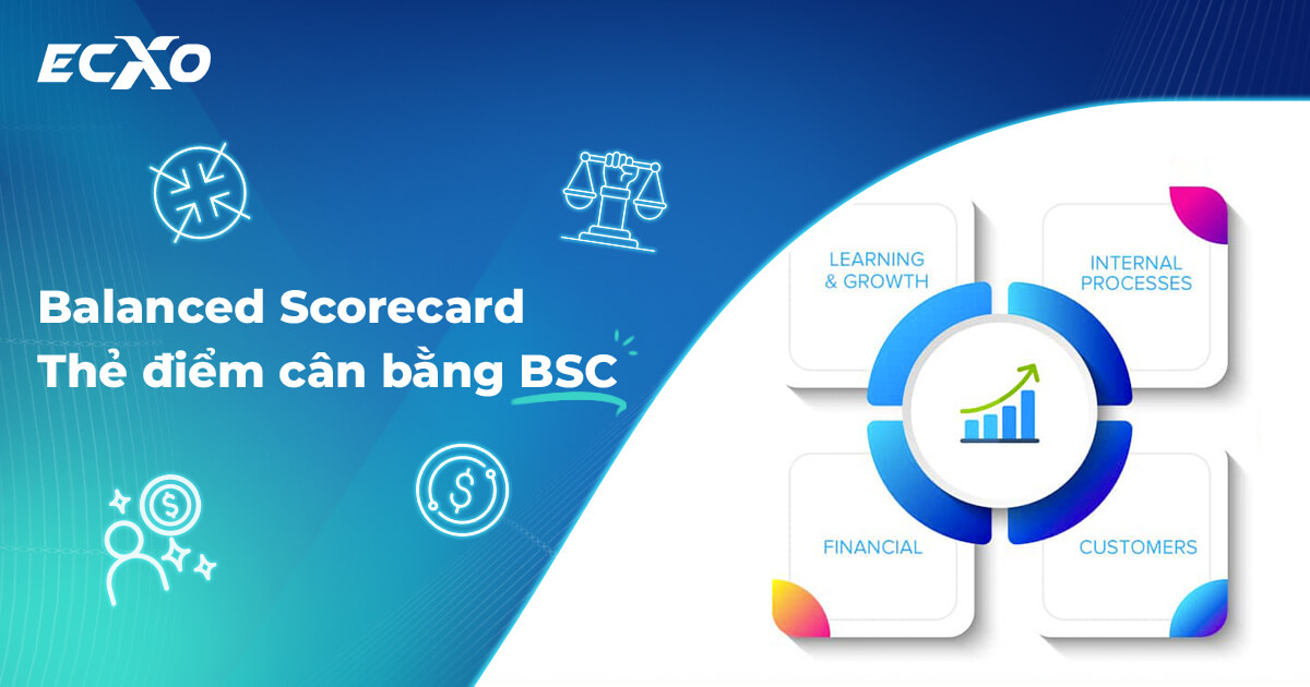 Phân tích thẻ điểm cân bằng (BSC) và vai trò trung gian của đổi mới Cwincom hiện đang mở đối với hiệu suất Cwincom hiện đang mở