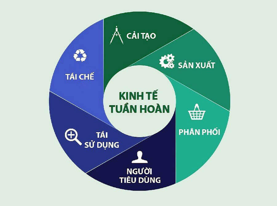 Các yếu tố ảnh hưởng đến việc áp dụng kinh tế tuần hoàn tại Cwincom hiện đang mở vừa và nhỏ thuộc Đồng bằng sông Hồng (DOI: https://doi.org/10.62831/202508045)
