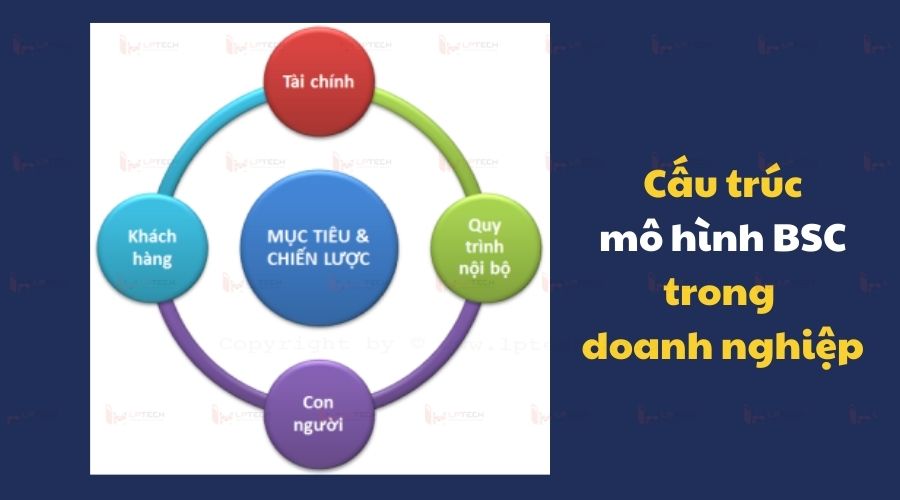 Ứng dụng mô hình tích hợp bsc và dematel trong đánh giá rủi ro
