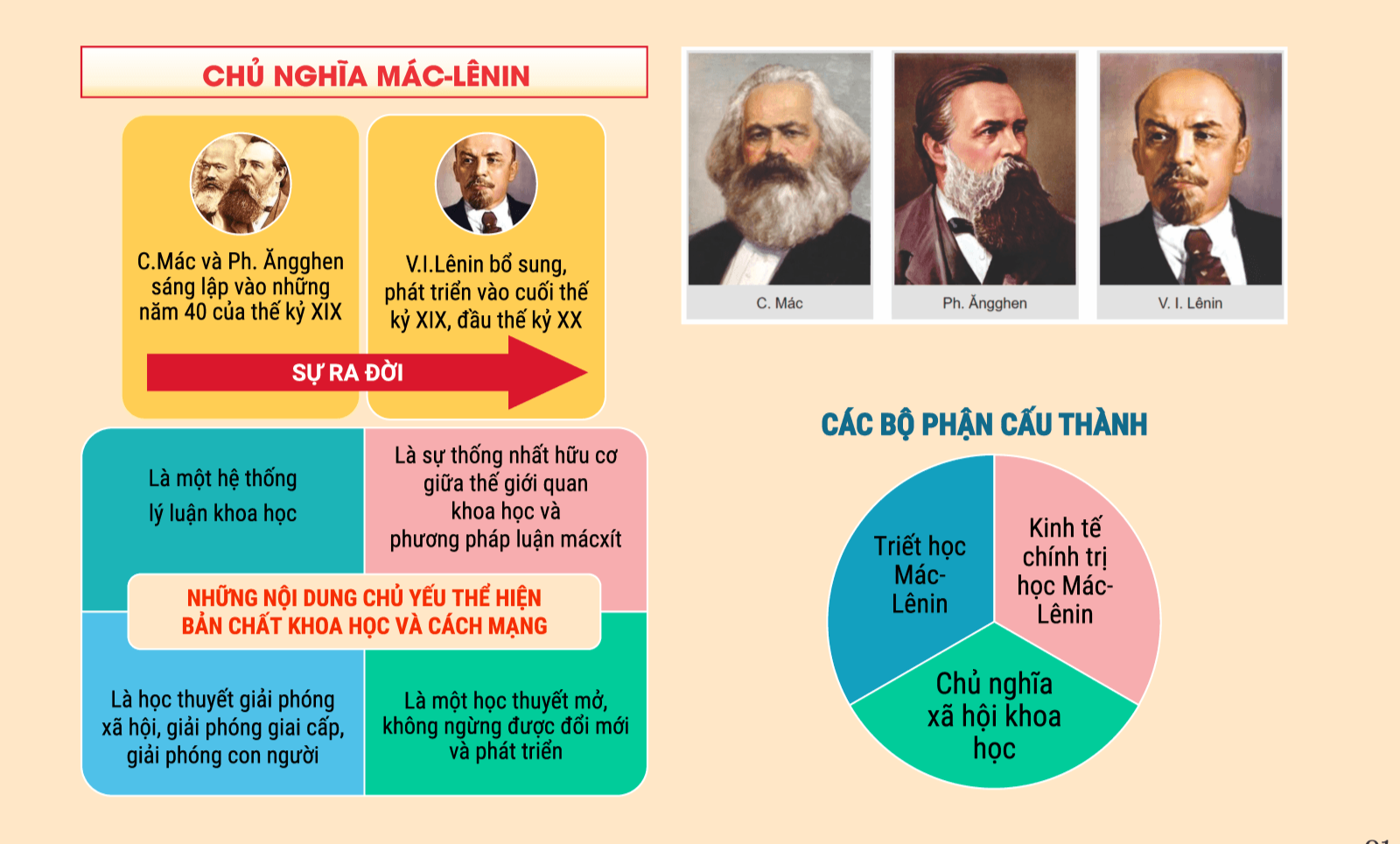 Thực trạng học tập trực tuyến các môn lý luận chính trị: Nghiên cứu với trường hợp sinh viên Đại học Bách khoa Hà Nội